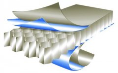 蜂窩板和顆粒板哪種好？