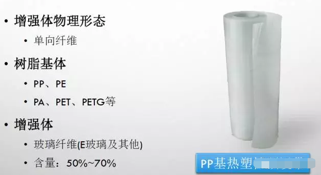 復(fù)合材料用預(yù)浸料 復(fù)合材料用預(yù)浸料