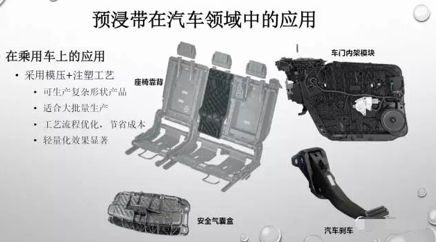 預(yù)浸帶在汽車領(lǐng)域中的應(yīng)用 預(yù)浸帶在汽車領(lǐng)域中的應(yīng)用