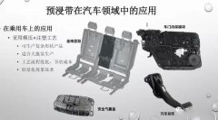 預(yù)浸帶在汽車方面的應(yīng)用