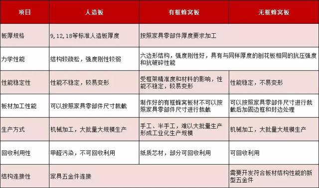 知識 ｜ 無框蜂窩板家具與它的生產(chǎn)難點(diǎn)